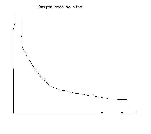 c vs t.jpg