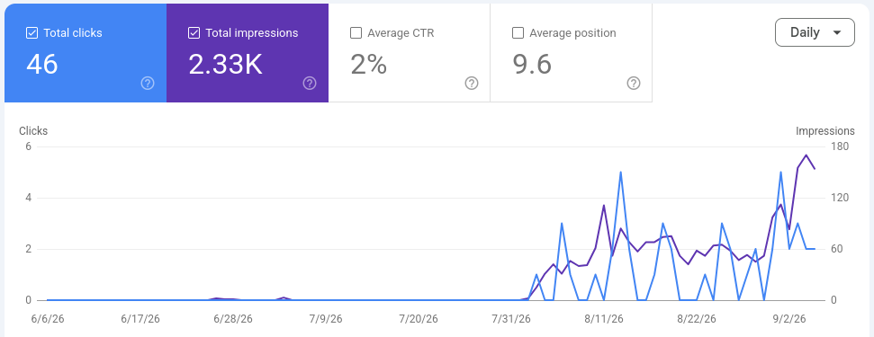 google_impressions.png