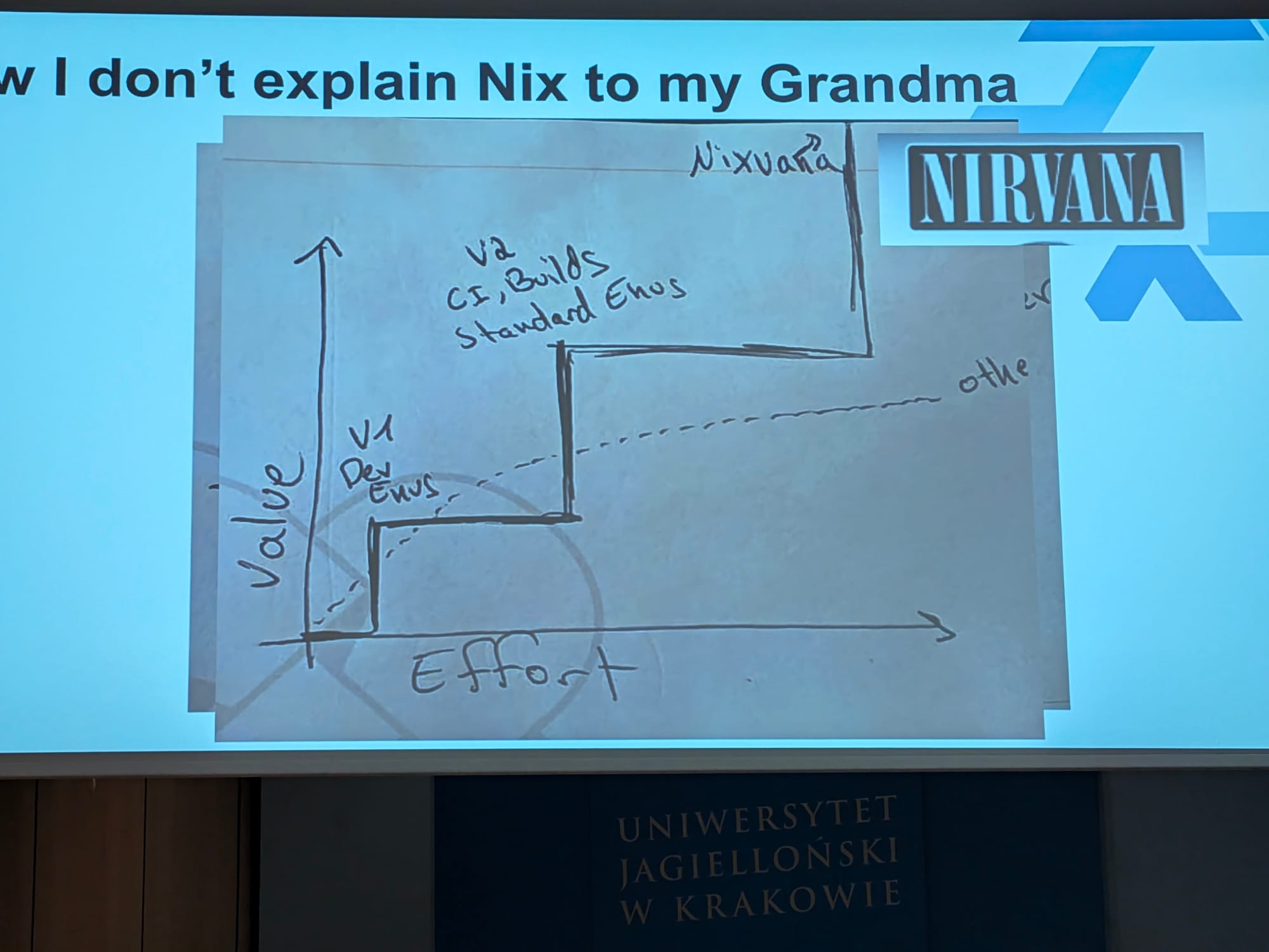 nixcon_2026_step_function.jpg