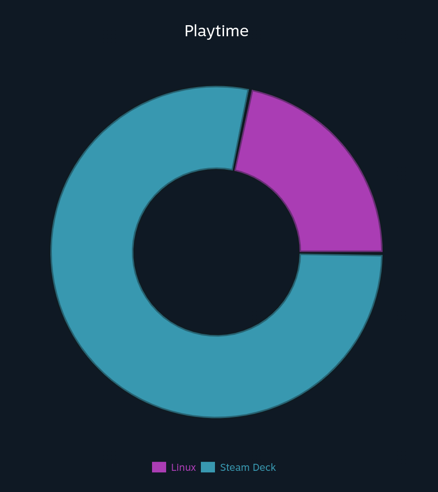 (My) Second Year of the Linux Desktop (For Gaming)